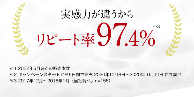 実感力が違うから　リピート率97.4%