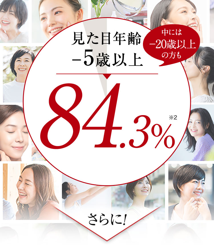 見た目年齢-5歳以上　84.3%
