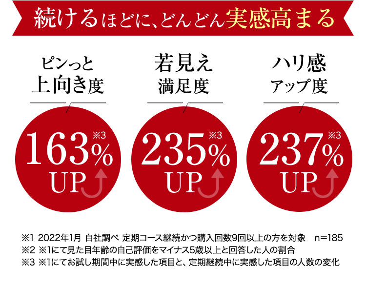 続けるほどに、どんどん実感高まる