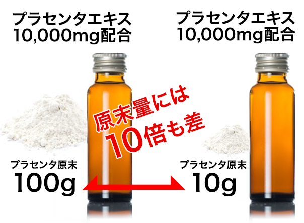 粉末量の差