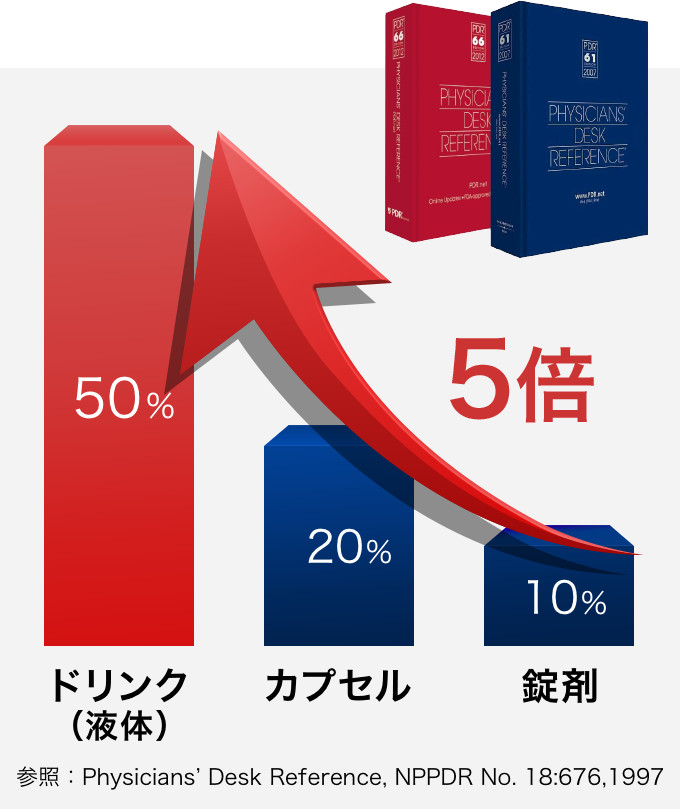 サプリメント形状比較