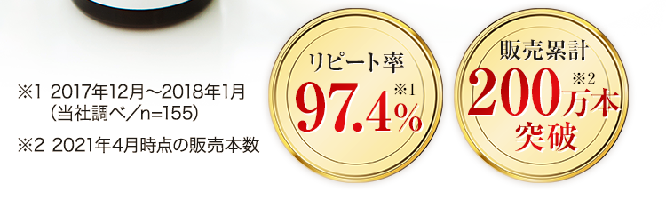 リピート率97.4%　販売累計100万本突破