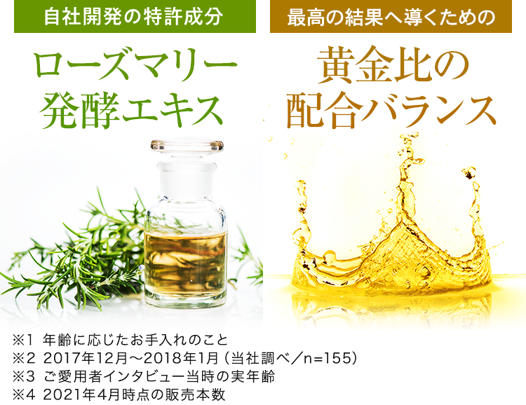 自社開発の特許成分ローズマリー発酵エキス　最高の結果へ導くための黄金比の配合バランス