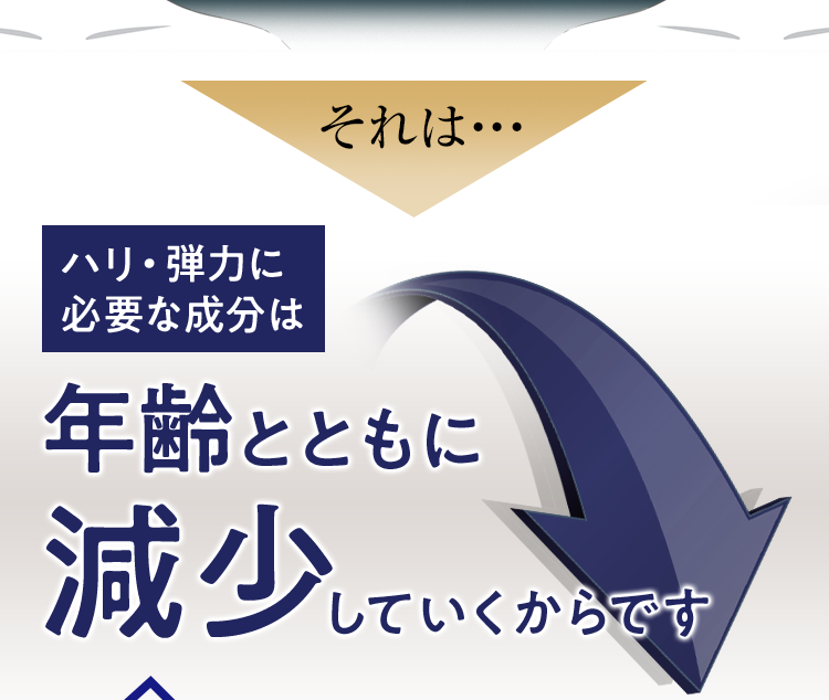 それは、ハリ・弾力に必要な成分は年齢とともに減少していくからです