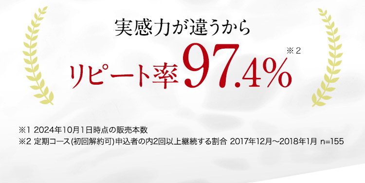 実感力が違うから　リピート率97.4%